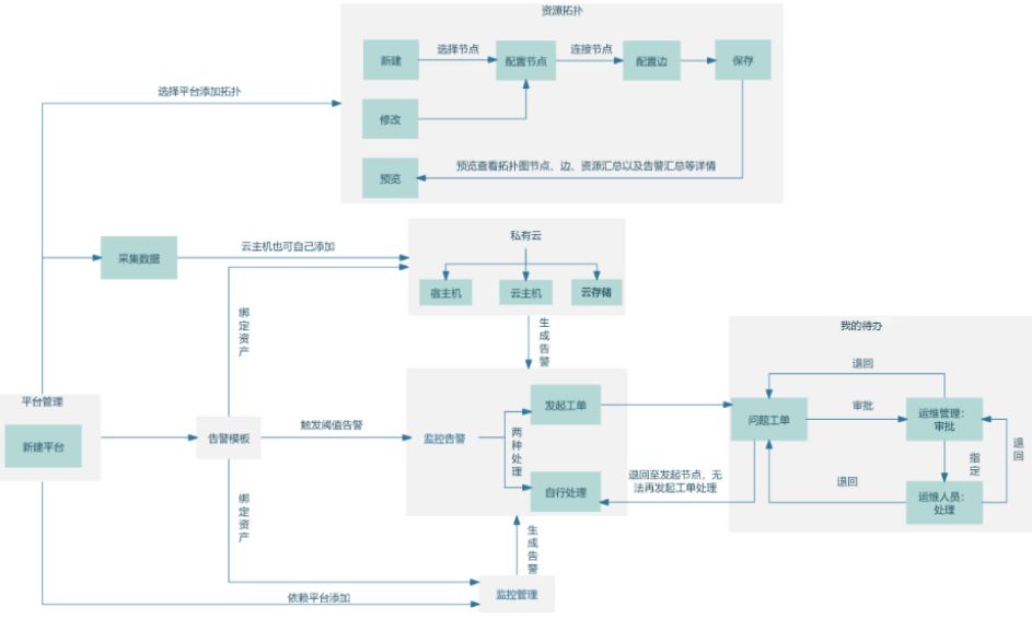 登录与首页截图