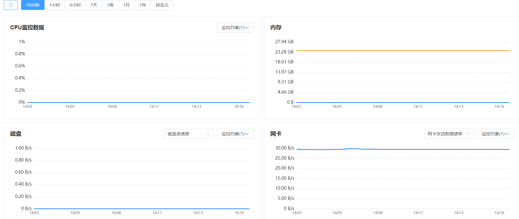 监控中心截图