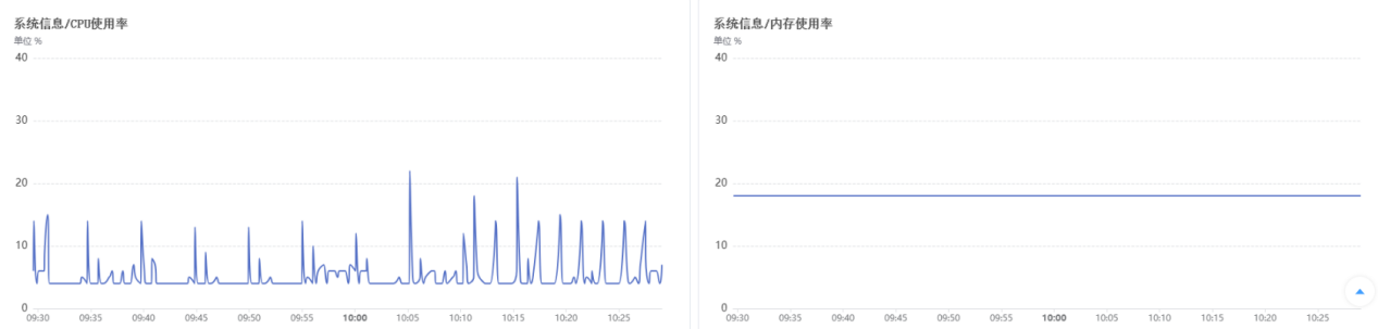 监控中心截图