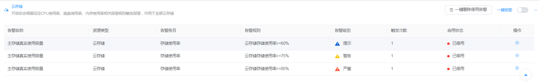 监控中心截图