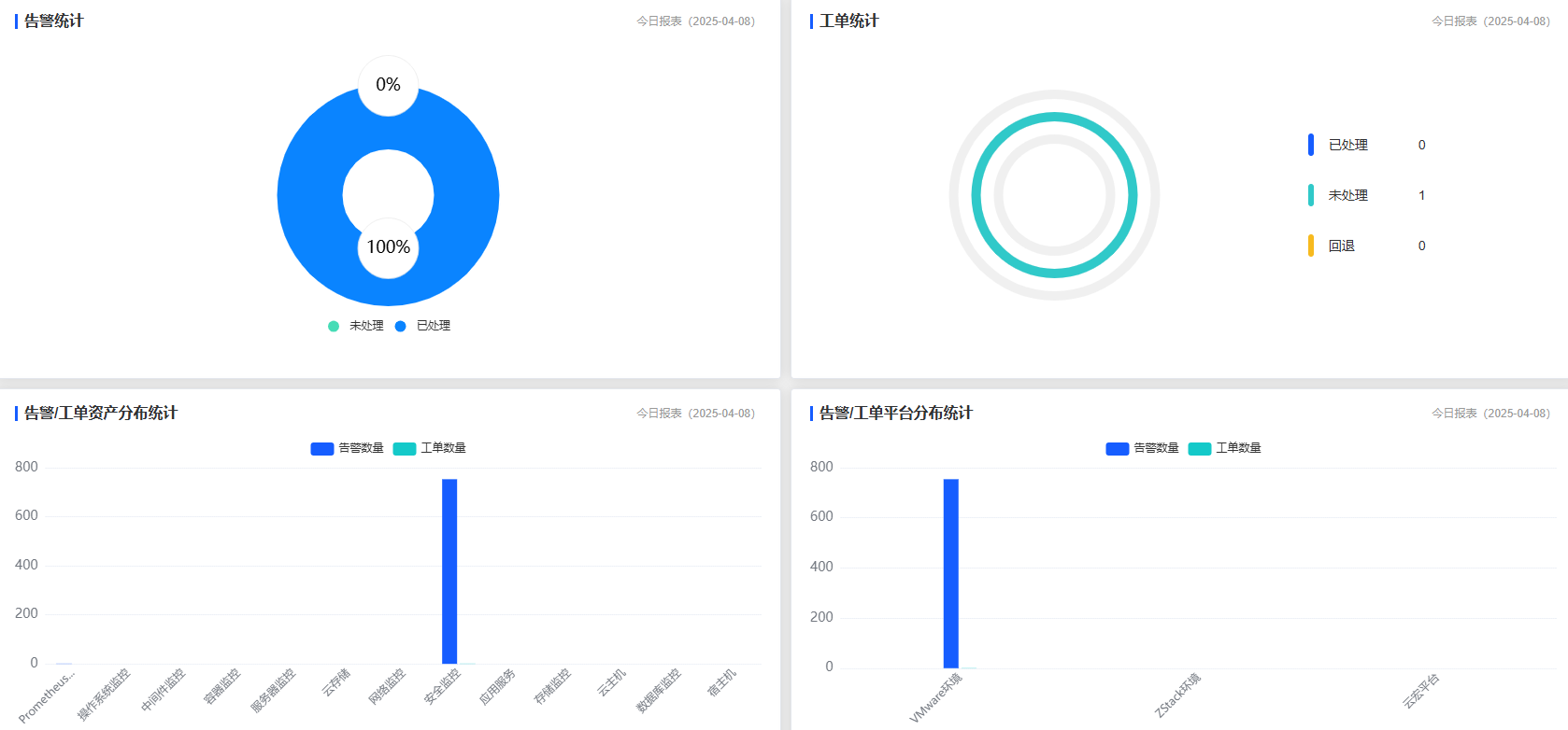 报表管理截图