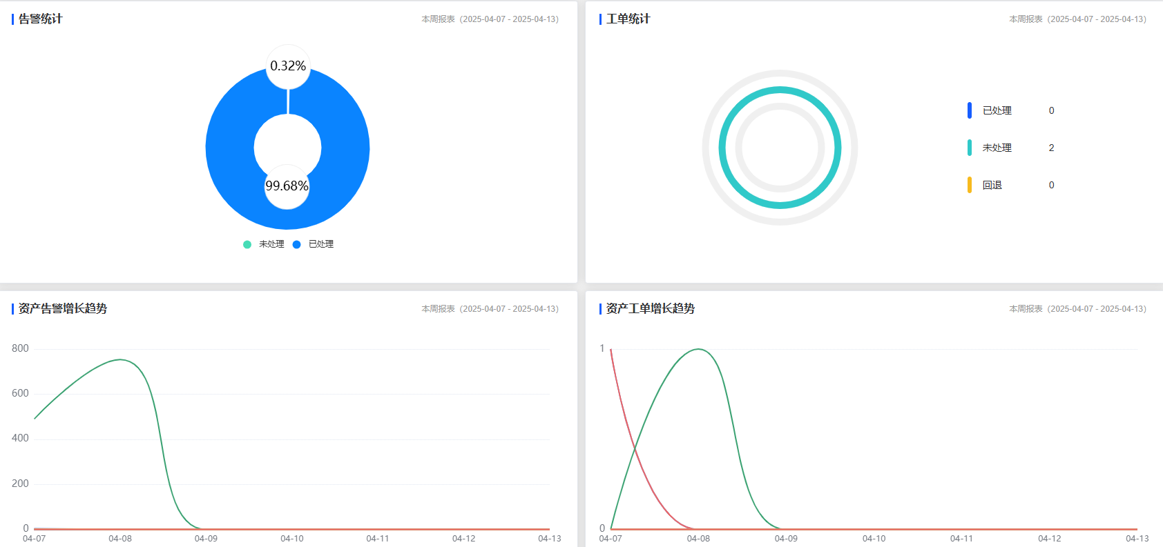 报表管理截图