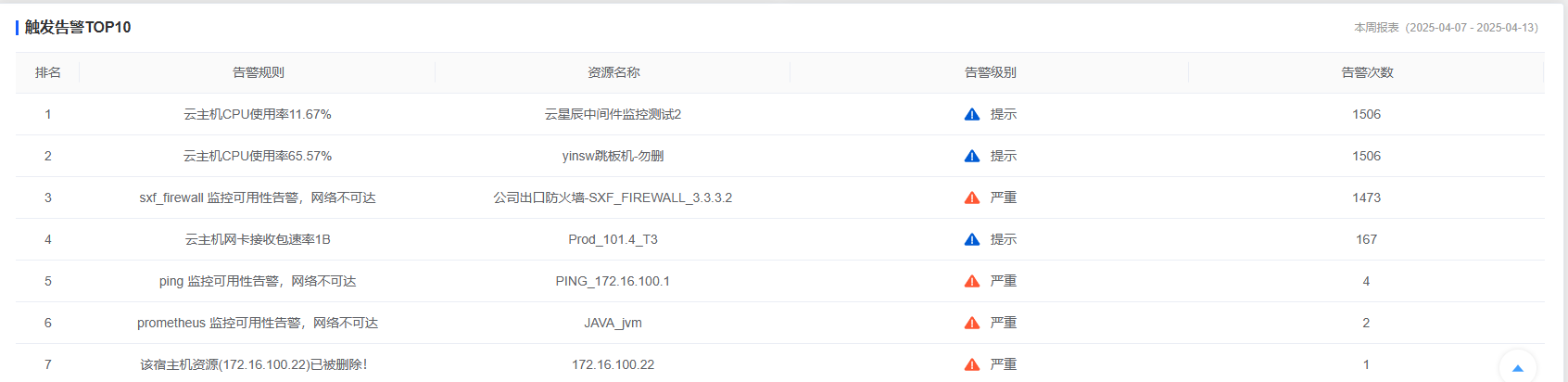 报表管理截图