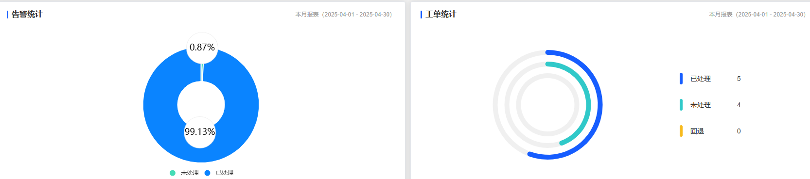报表管理截图