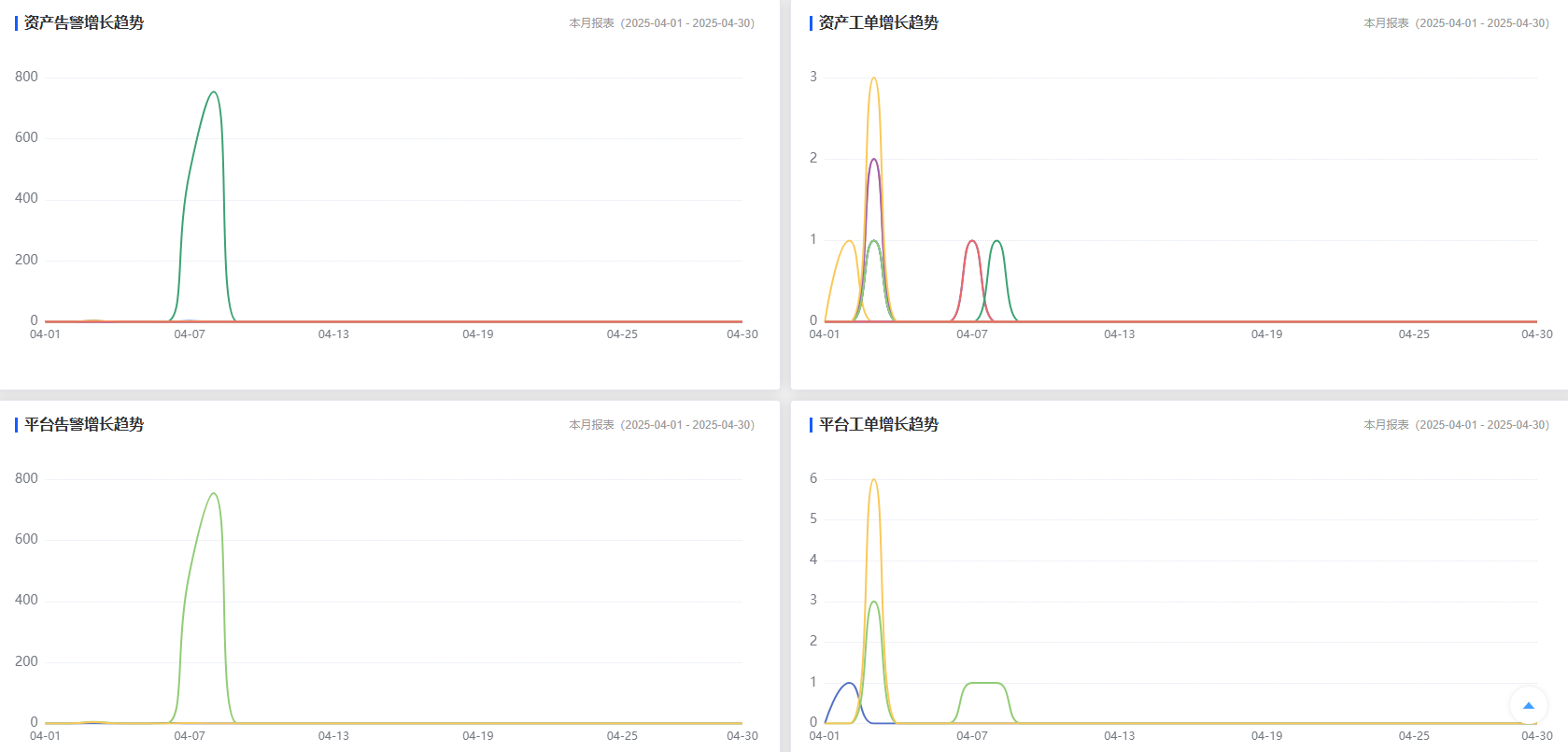 报表管理截图
