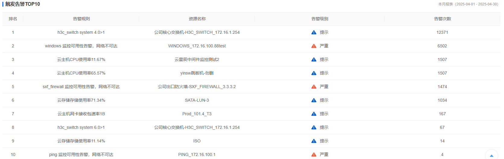 报表管理截图